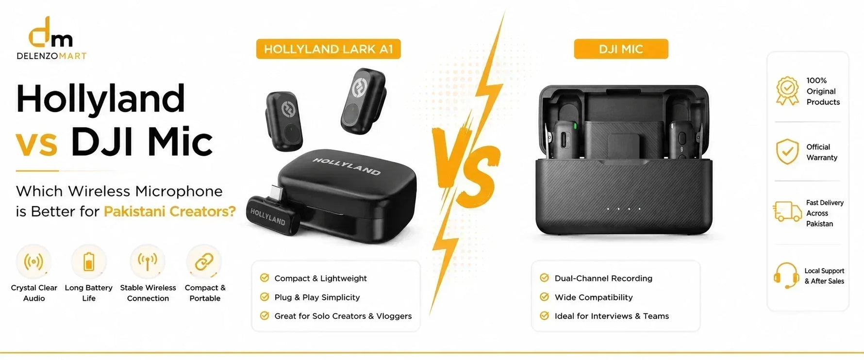 Hollyland vs DJI Mic – Which Wireless Microphone is Better for Pakistani Creators?