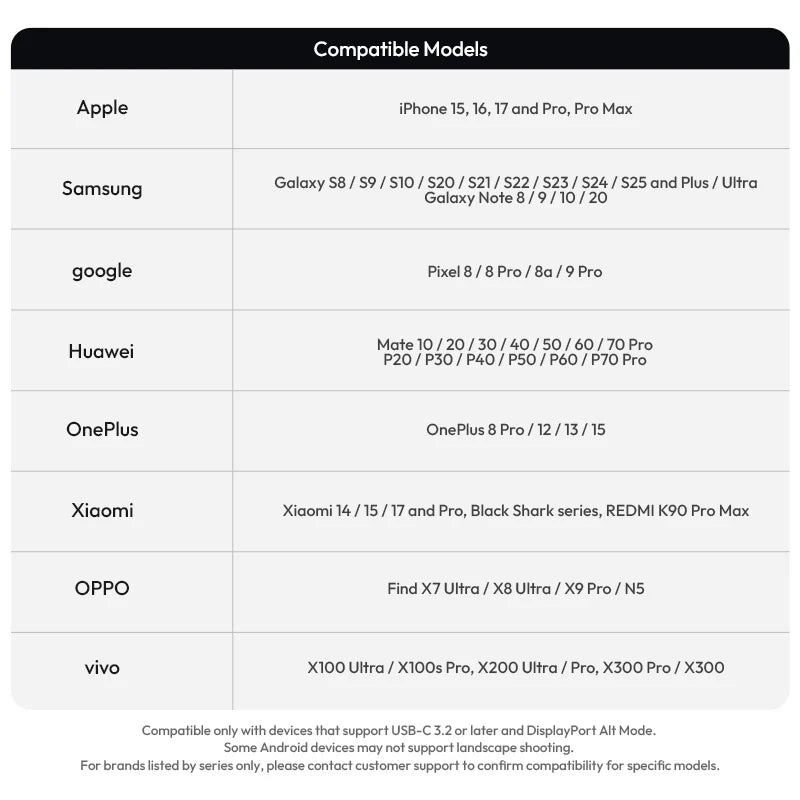 Compatibility chart for selfie monitor screen, listing supported iPhone and Android models